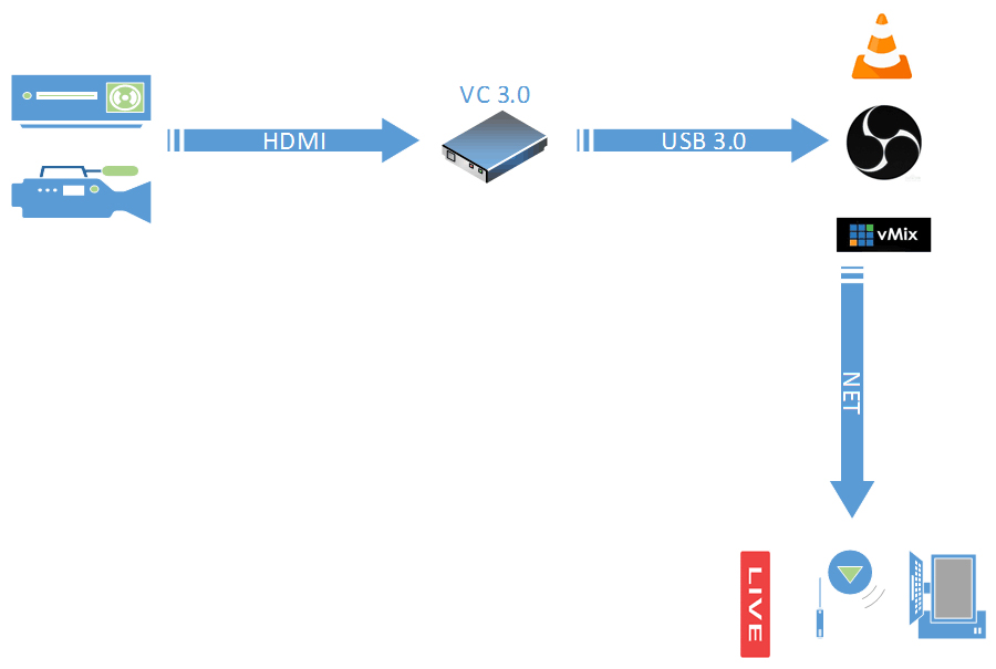 4 major factors that cause image freezes when using video capture cards