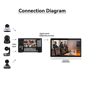 TD100 live video control switcher