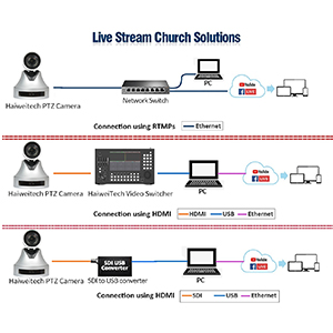 Z220 Information & Communication HD Camera