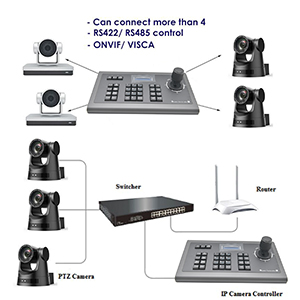 JP1000 Camera Control Keyboard