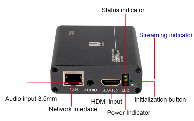 P7 H.264 HDMI encoder